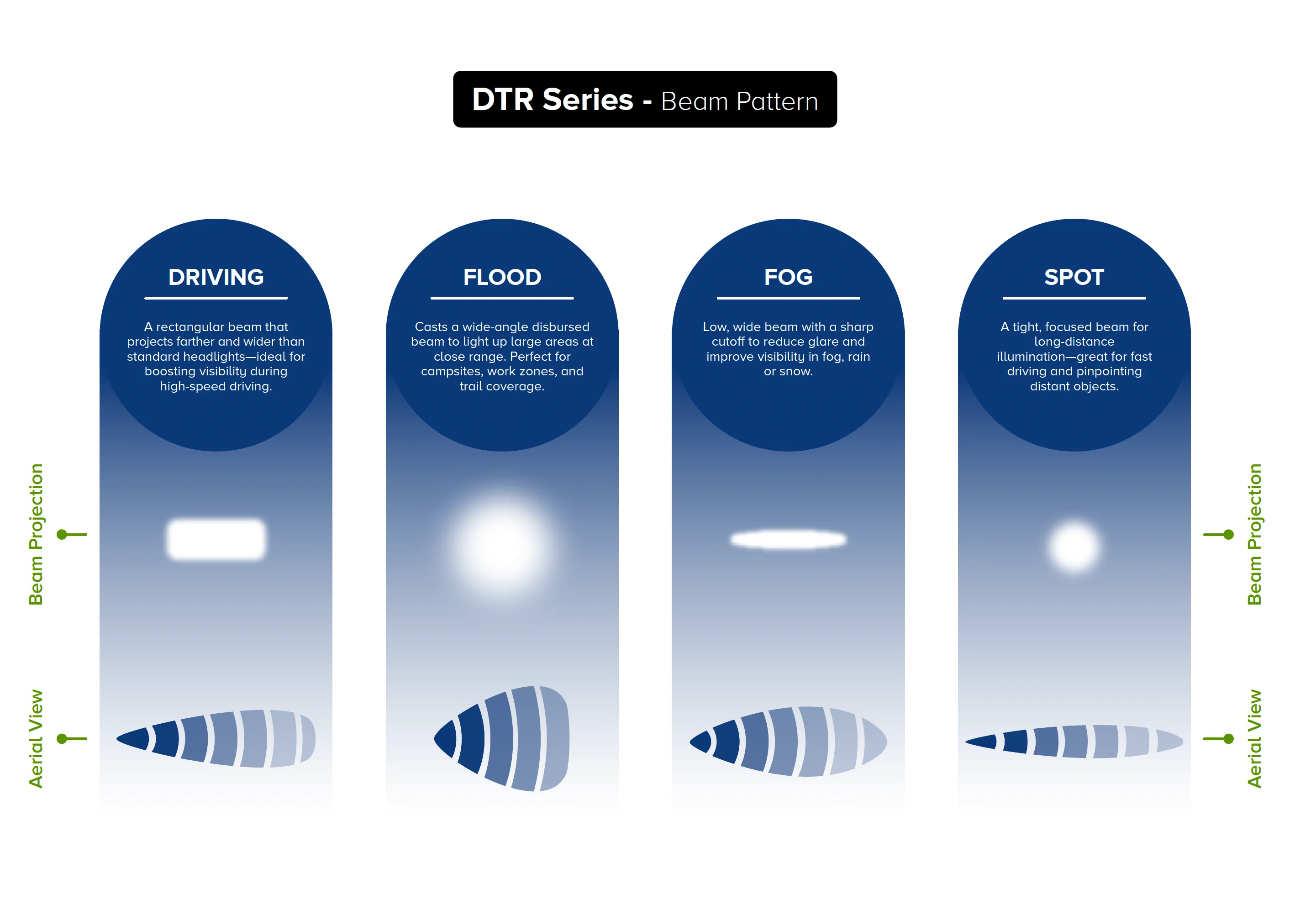 NEW - DTR Series Street Legal SAE LED Pod Lights (Pair) - Fog & Driving Beam | 20 Watt - Image 7
